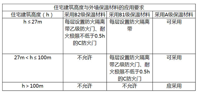 家装防火材料常见的有哪些?(图1)