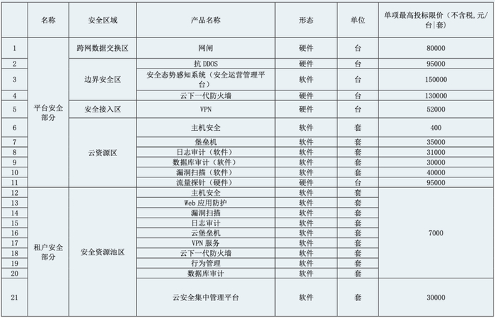 《2024年度城口县人民政府重大行政决策事项目录》政策解读(图1)