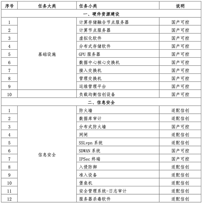 国家能源宁夏煤业洗选中心:“清单式”筑牢安全“防火墙”(图1)