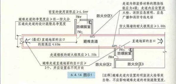 防火隔墙厚度有要求吗？(图1)