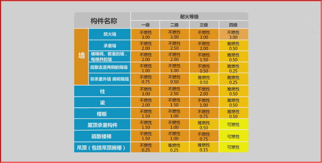 安全防火材料都有哪些?(图1)