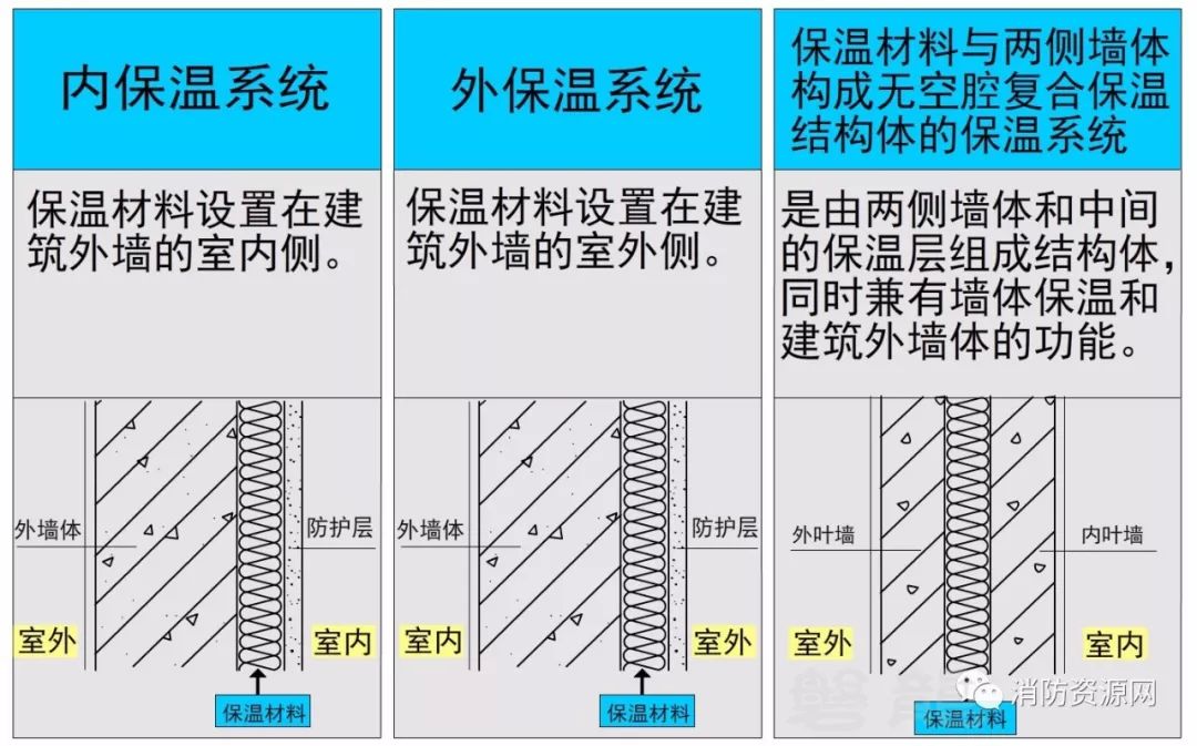 外墙A级防火隔热材料——无机复合聚苯不燃保温板A级防火隔热材料(图1)